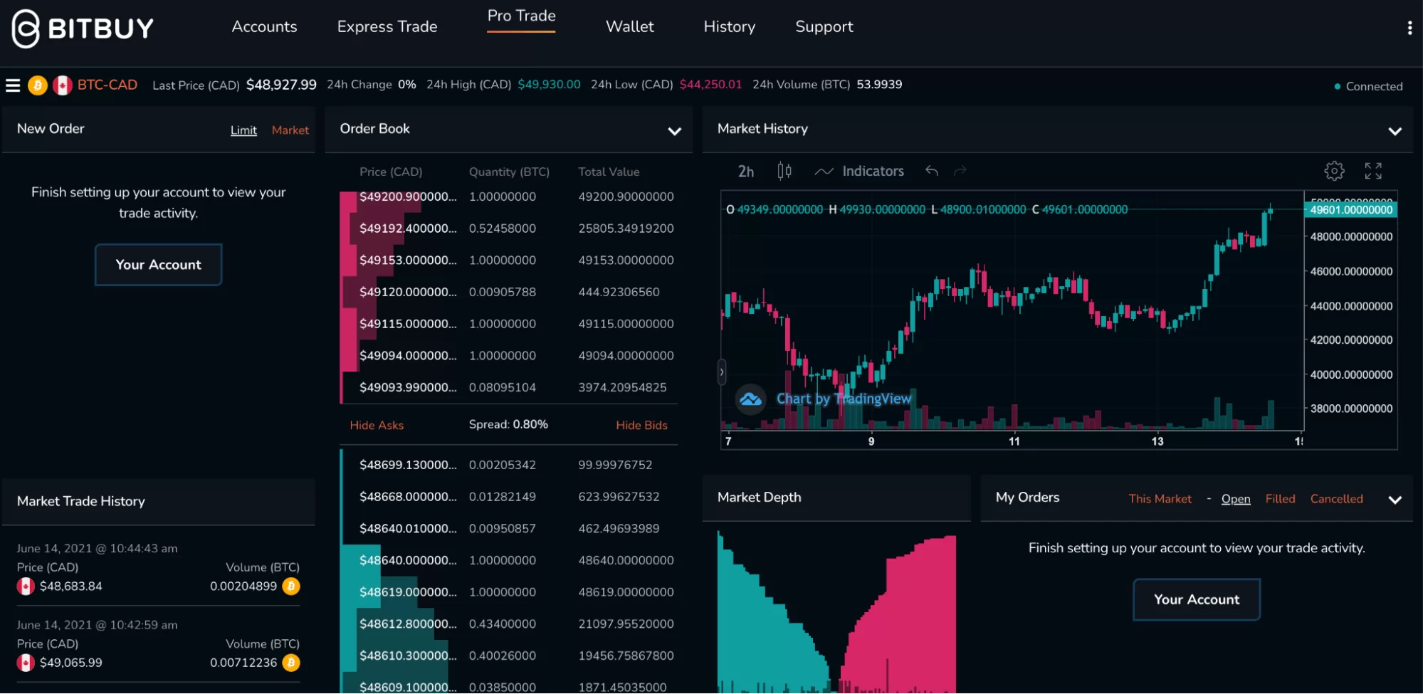 Reviewing Bitbuy's Pro trade