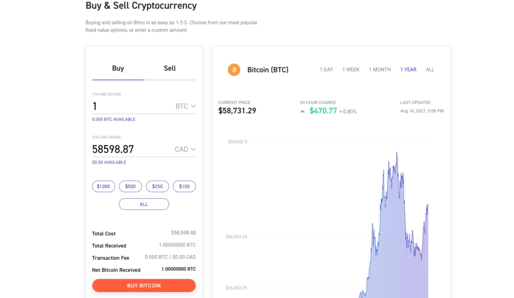 Bitvo desktop app (buy & sell page)