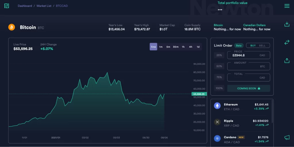 Advanced charts on Newton cryptocurrency platform