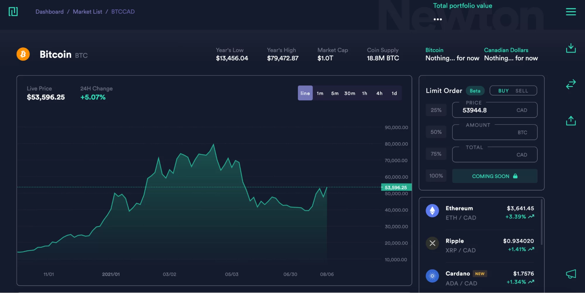 Advanced charts on Newton cryptocurrency platform