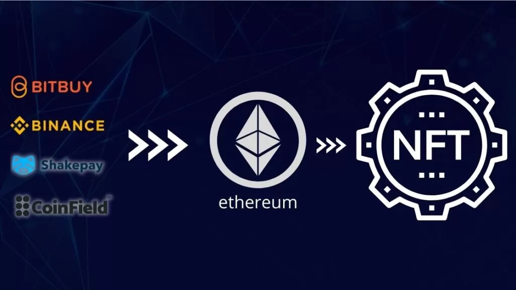 Different exchanges to buy NFT in Canada