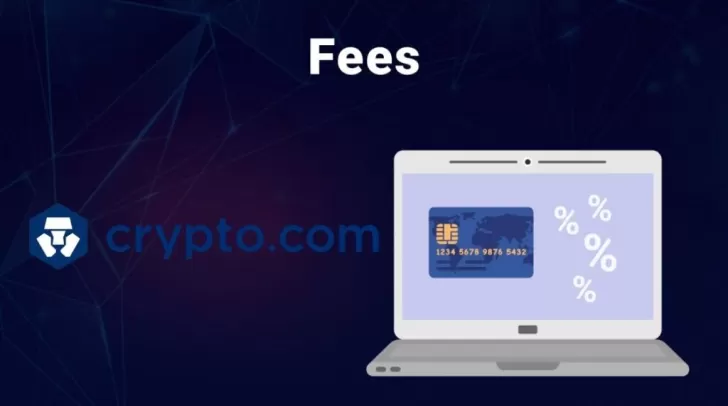 Crypto.com Review: Fees graphic showing a laptop with a credit card and percentage symbols.