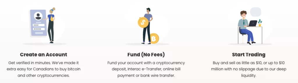 Netcoins.ca features mentioned on the official website