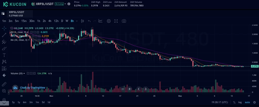 Buying XRP (Ripple) on Kucoin crypto exchange