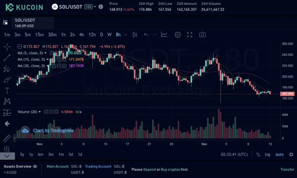 Buying Solana on Kucoin