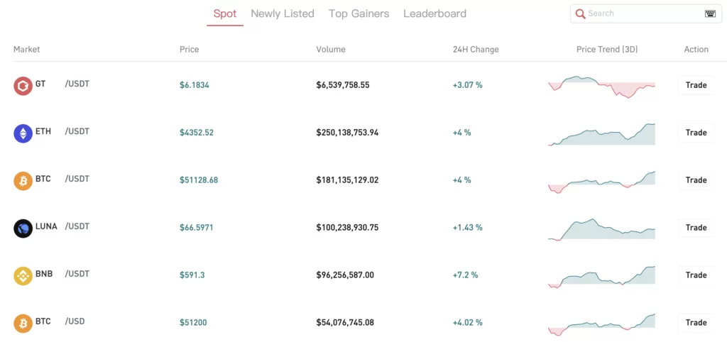 Gate.io summary from their main page