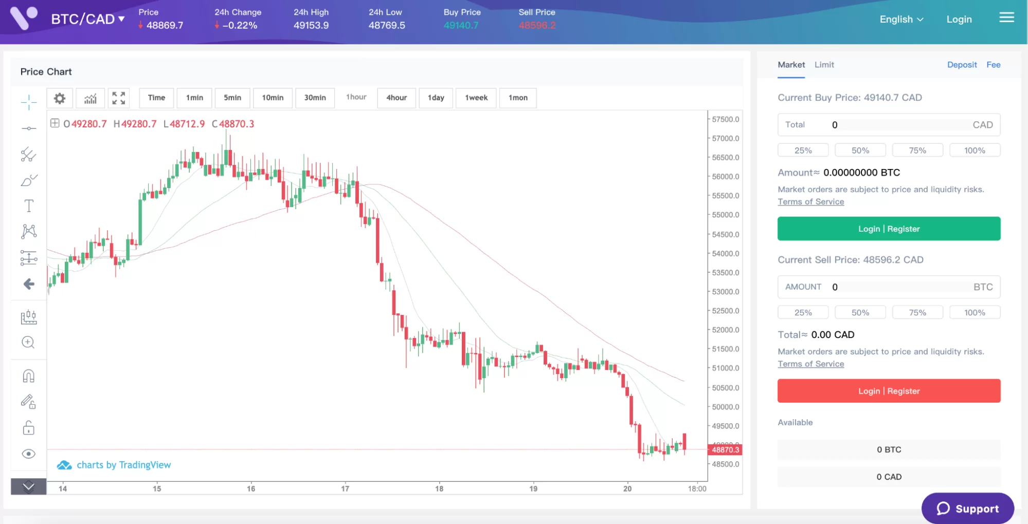 Advanced trading with VirgoCX
