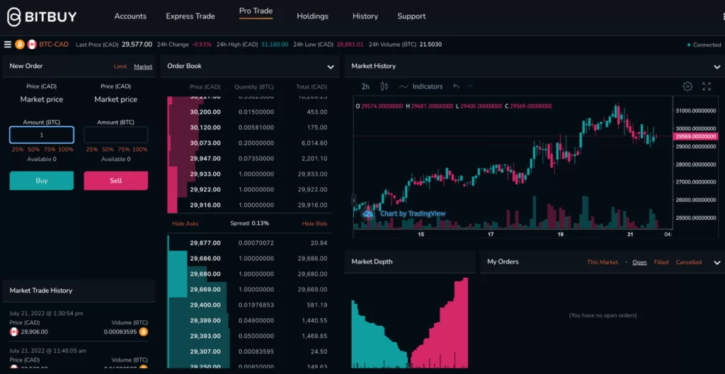 Market's order on BitBuy's Pro platform