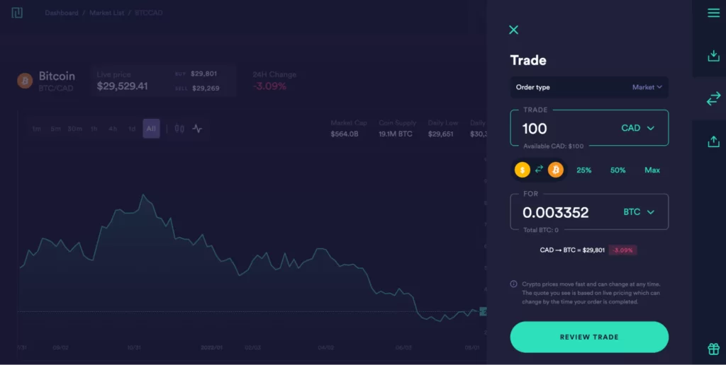 Market order with Newton