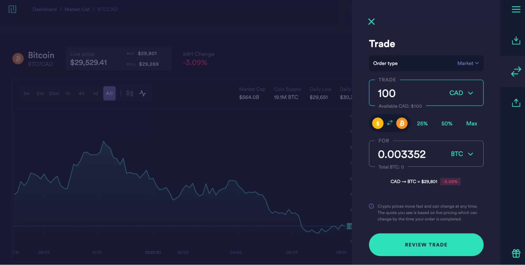 Market order with Newton