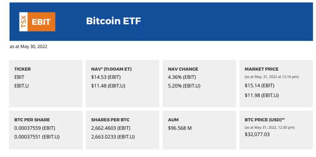 Evolve Bitcoin ETF