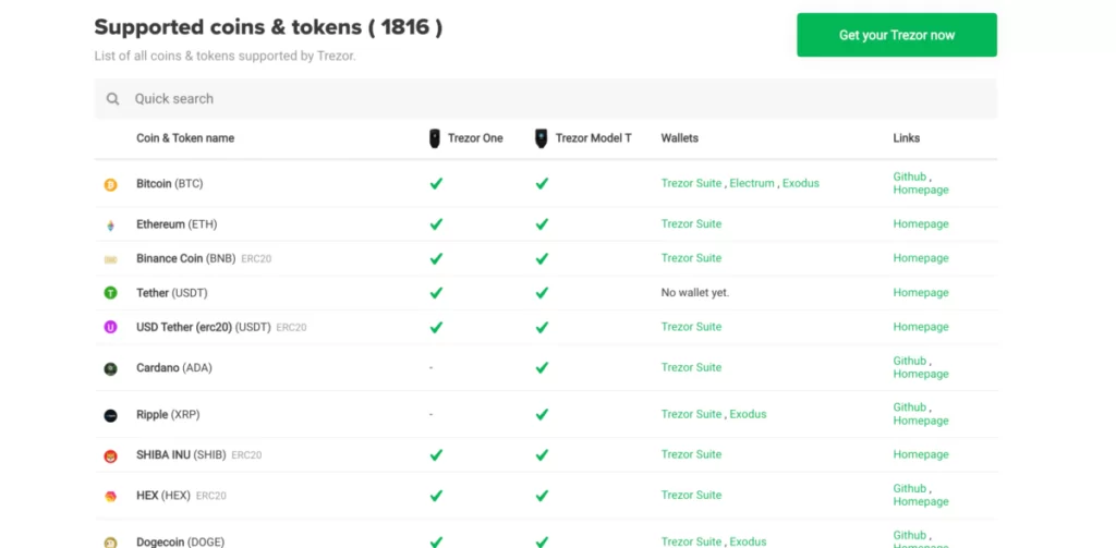 Trezor model T supported coins