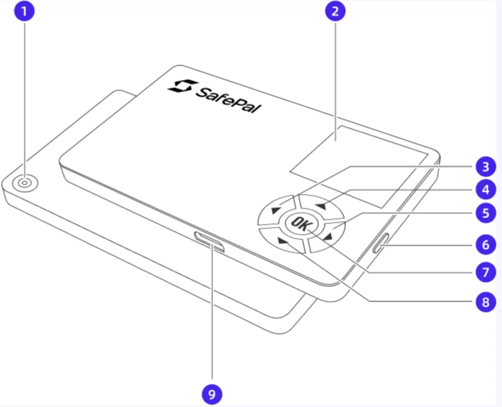 Infographics on how to use Safepal wallet from the official website