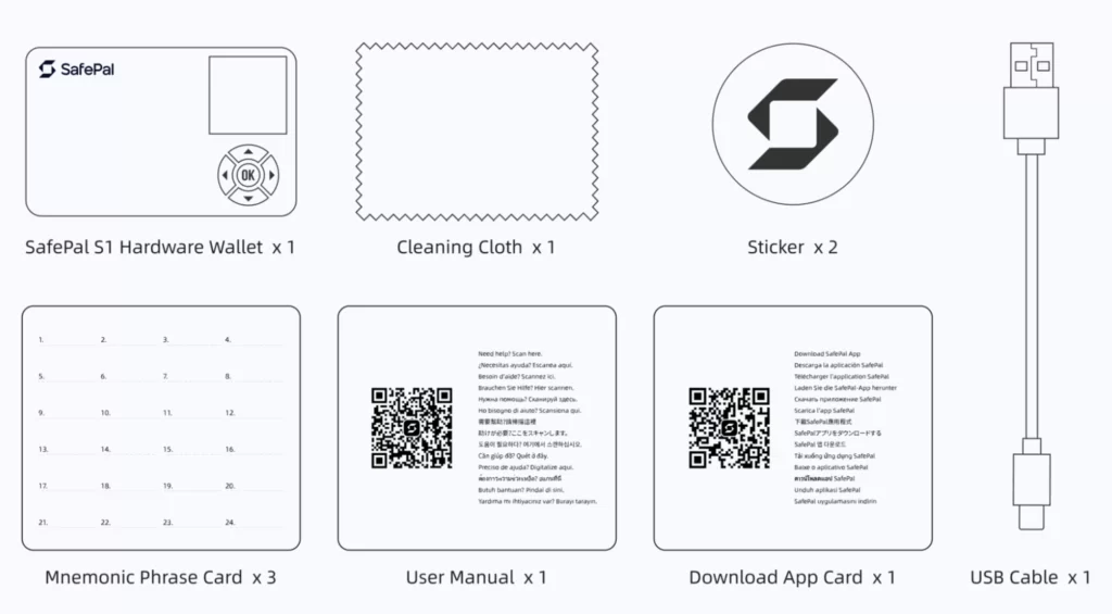 Things inside the Safepal wallet box shown on infographics