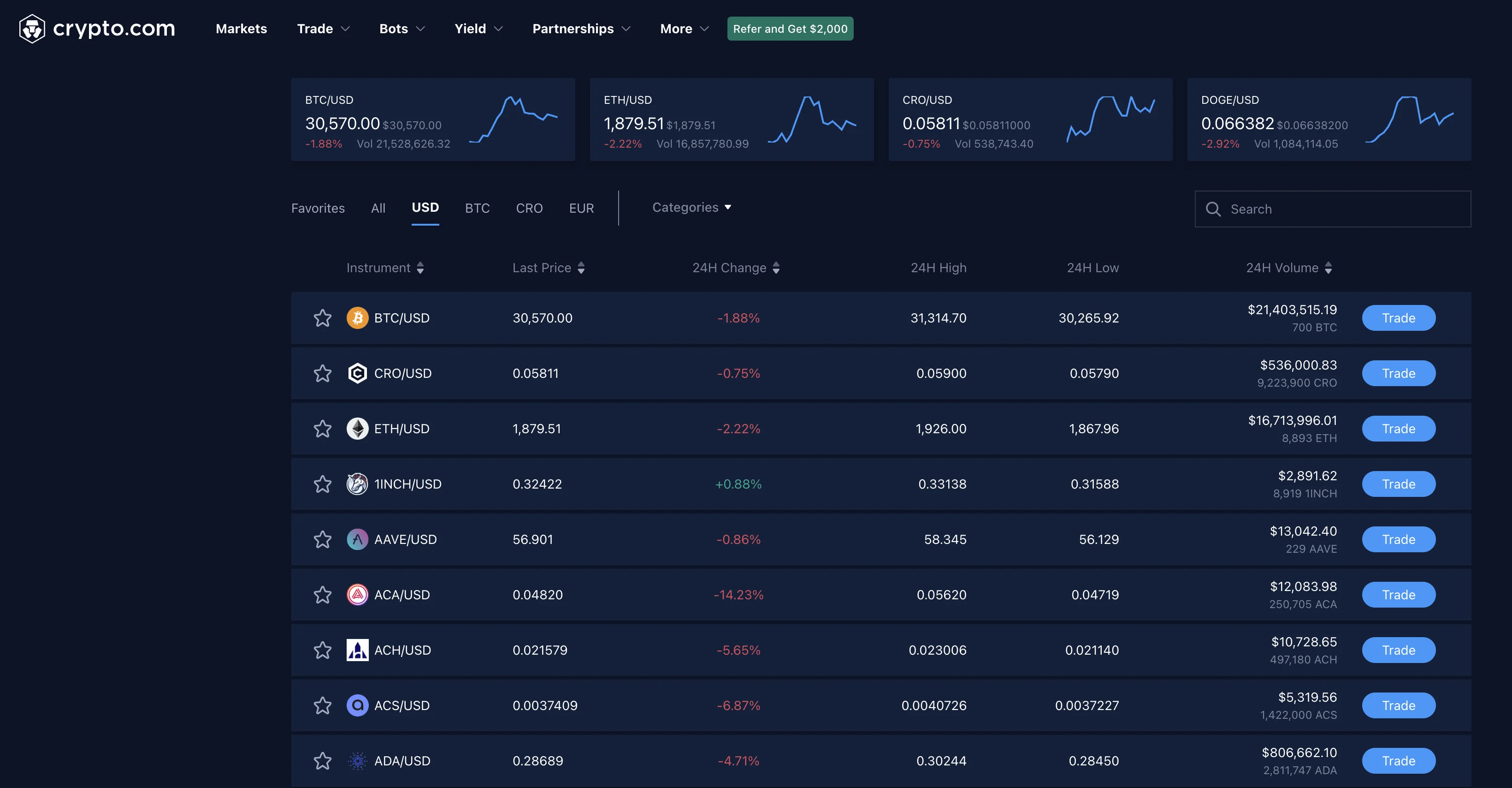 List of coins available for trading on Crypto.com desktop app