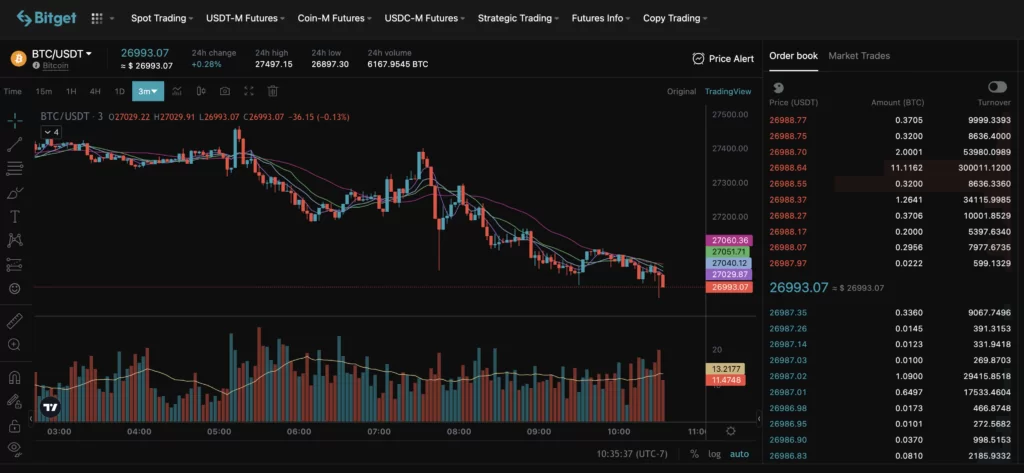 Trading crypto on Bitget from Canada