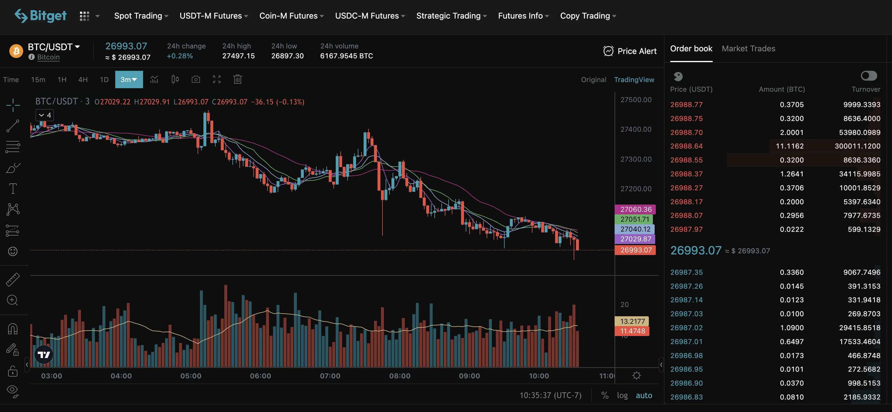 Trading crypto on Bitget from Canada