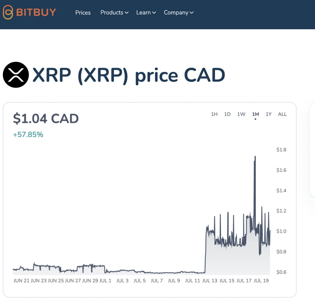 Getting XRP from BitBuy