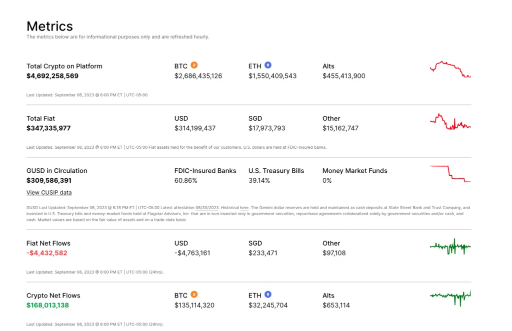 Trust centre metrics on Gemini