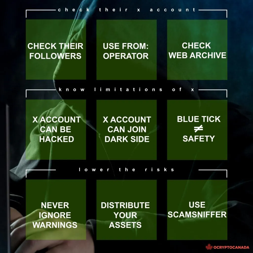 A dark image with green boxes listing tips for checking X accounts, knowing limitations, and lowering risks.