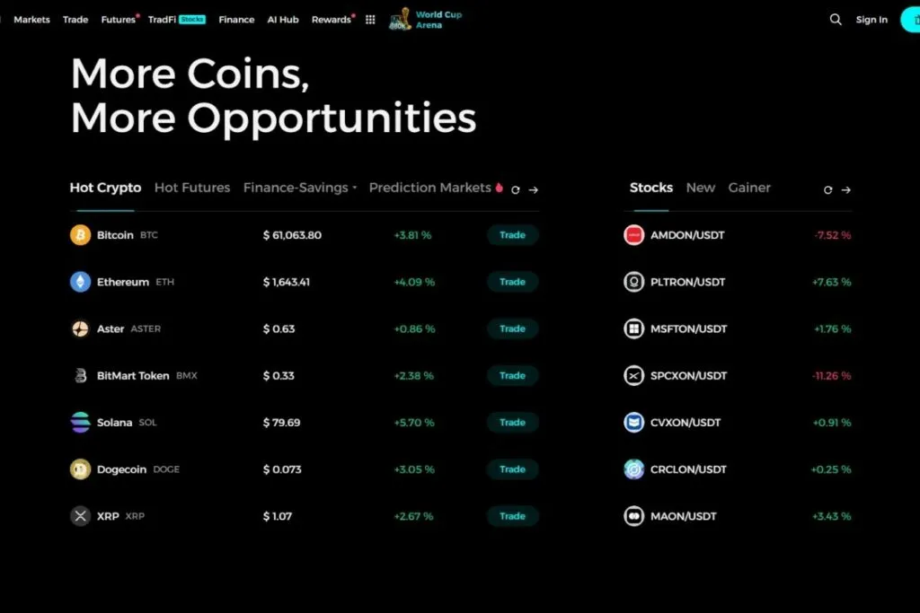 A BitMart Review for Canadians: screenshot of the BitMart exchange's crypto and stock listings.