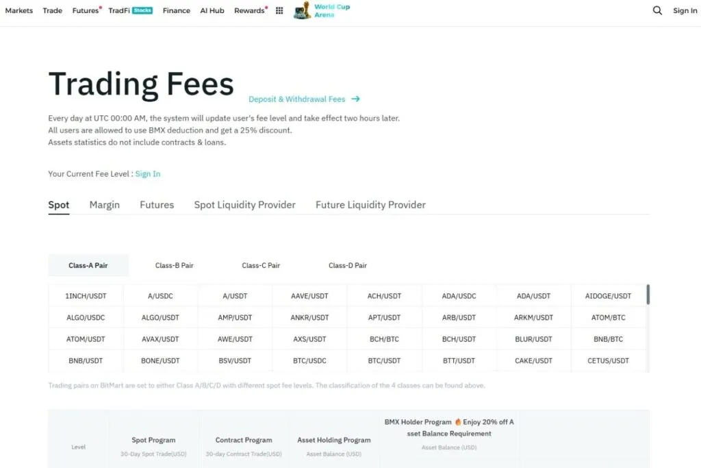 A screenshot of the BitMart trading fees page, showing various crypto pairs and fee levels.